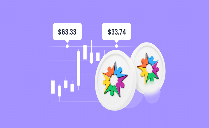 kibho coin price chart