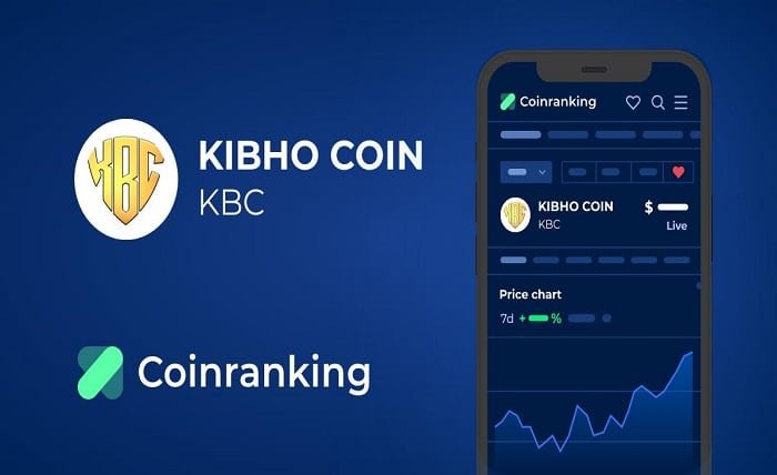 kibho coin price today inr